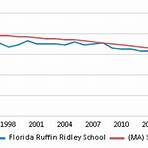 Florida Ruffin Ridley School4