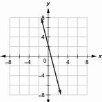 which is the correct definition of a kilometre graph of two variables3
