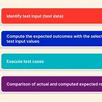 functional testing in software testing4