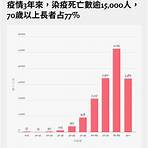 台灣疫情爆發,為何每天數萬人染疫?3