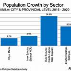 Is Manila urban or rural?1