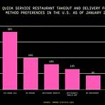 what are the most important websites for restaurants to start at home delivery3