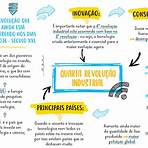 mapa mental primeira segunda terceira e quarta revolução industrial2