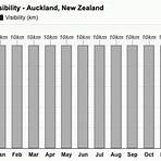 auckland new zealand weather averages3
