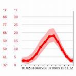 toronto weather environment canada comox bc canada weather averages monthly2