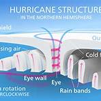 eye of a hurricane definition4