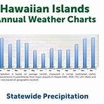 average temperatures in hawaiian islands4
