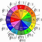 camelot wheel circle of fifths1