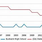 burbank high school grades1