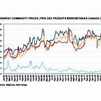 heating oil prices canada vs the united states gas price index live1