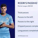 What if Rodri is not in City's team?2