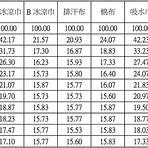 涼感巾用法2