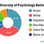 Is UC Berkeley a good school for psychology?3