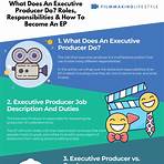 Executive producers:3