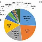 郊野公園燒烤場重開最新消息20223