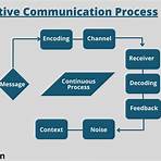 define good communication4