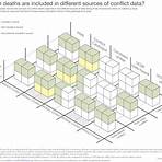 List of ongoing armed conflicts wikipedia5