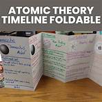 aristotle atomic theory timeline project2