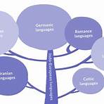 family tree of english language learning3