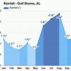 gulf shores weather december average3
