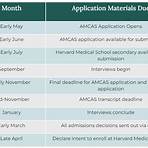 medical school acceptance rate2