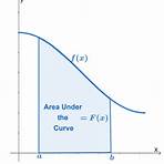 area under the curve1