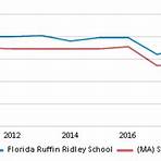 Florida Ruffin Ridley School1