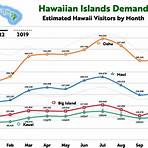 best time to travel to hawaiian islands weather2
