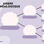 arbre généalogique français pdf5