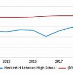 Herbert H. Lehman High School1