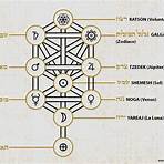 el árbol de la vida según el judaísmo y la cábala2
