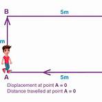 displacement definition physics1
