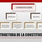 la constitución mexicana resumen2