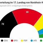 landtagswahl in nordrhein westfalen 20172