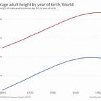 average height for women1