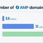 accelerated mobile pages project3