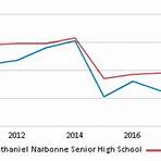 Narbonne High School5