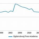 Ogdensburg Free Academy4