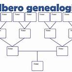 albero genealogico immagini1