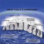 types of hurricanes and cyclones3