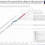 life expectancy in the world3