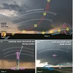 entstehung tornado bilder4
