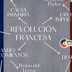 revolución mexicana resumen mapa mental2