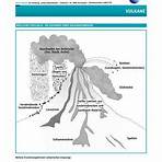 vulkane erklärt für schüler5