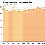 santa ana california weather in june january4