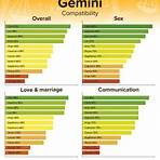 gemini star sign compatibility gemini3