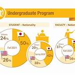 temple university acceptance rate japan1