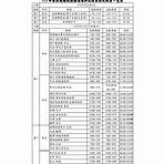 春節國道高速公路收費1