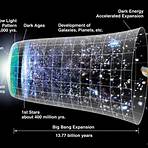 Does the Big Bang model explain the origin of the universe?4