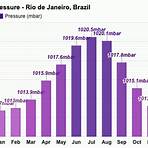 rio de janeiro weather by month2